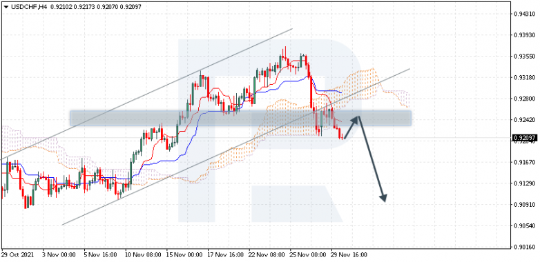 USDCHF