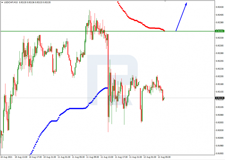 Murrey Math Lines for 12.08.2021 USDCHF_M15