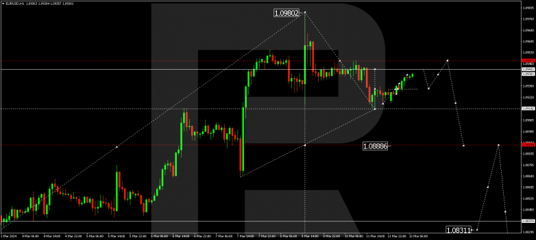 Technical Analysis & Forecast 12.03.2024 EURUSD