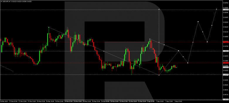 USDCHF