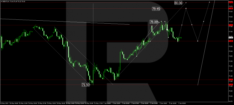 Technical Analysis & Forecast 06.06.2023 BRENT