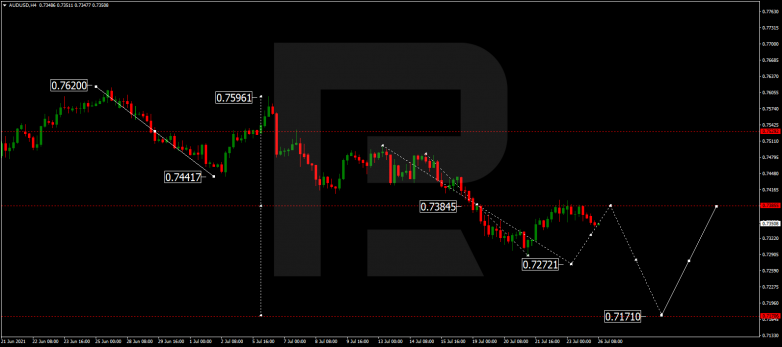 Forex Technical Analysis & Forecast 26.07.2021 AUDUSD