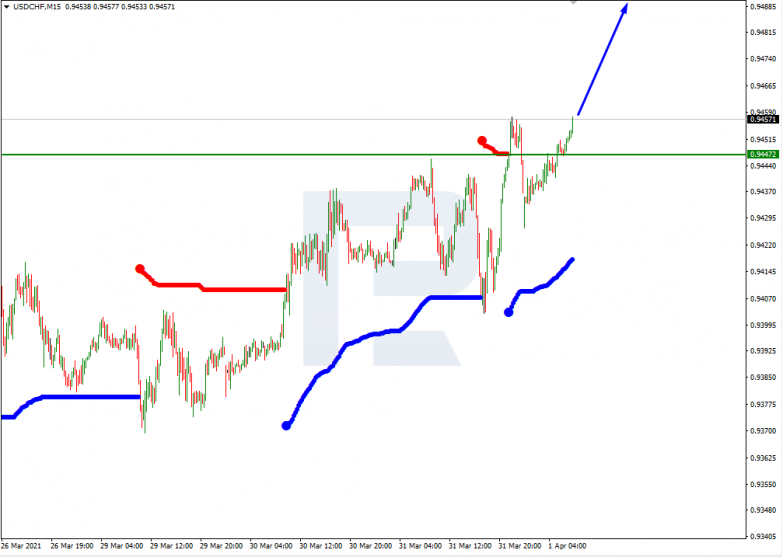 USDCHF_M15