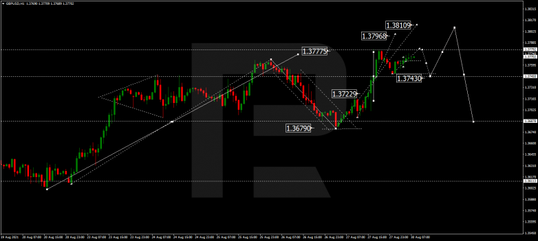 Forex Technical Analysis & Forecast 30.08.2021 GBPUSD