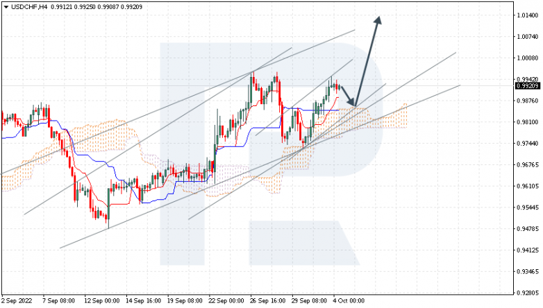 USDCHF