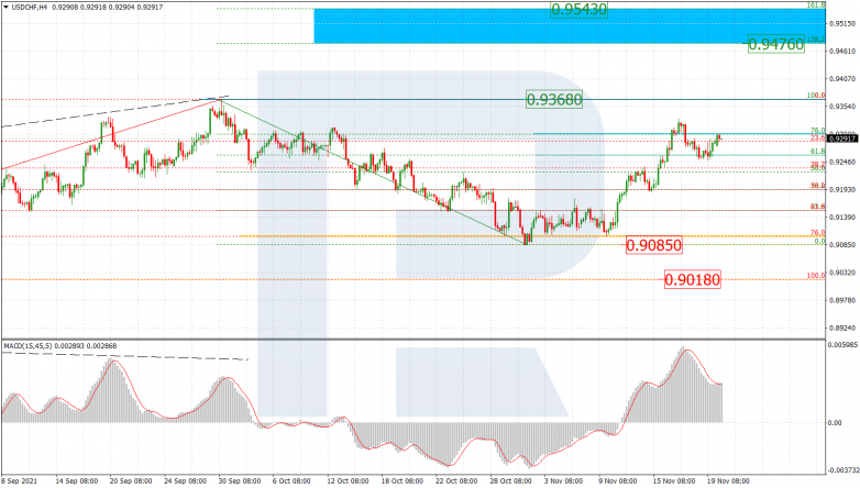 USDCHF_H4