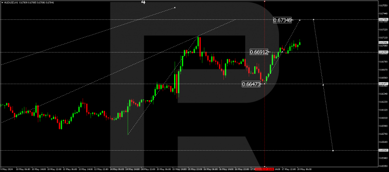 Technical Analysis & Forecast 20.05.2024 AUDUSD