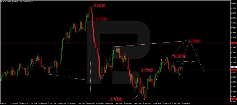 Forex Technical Analysis & Forecast 16.03.2021 AUDUSD