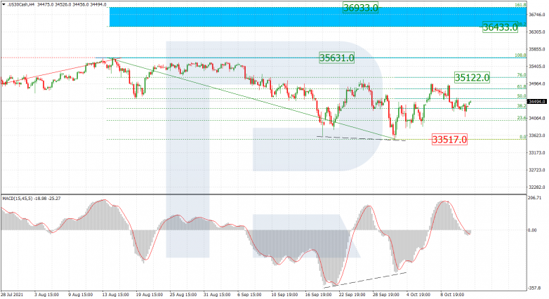 Fibonacci Retracements Analysis 14.10.2021 US30CASH