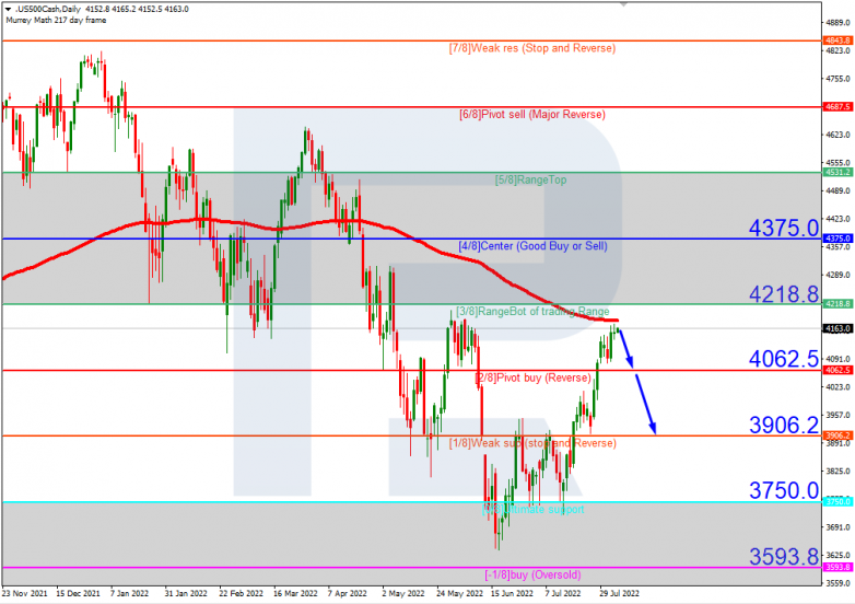 Murrey Math Lines 05.08.2022 S&P 500_H4