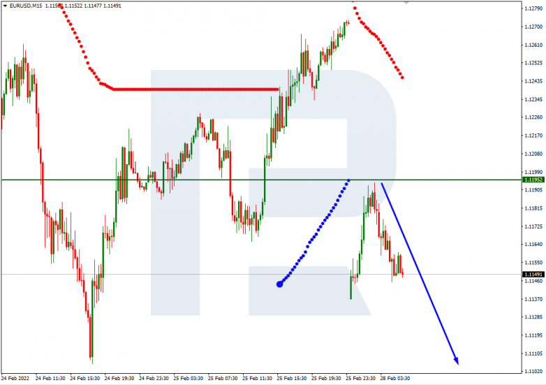 EURUSD_M15