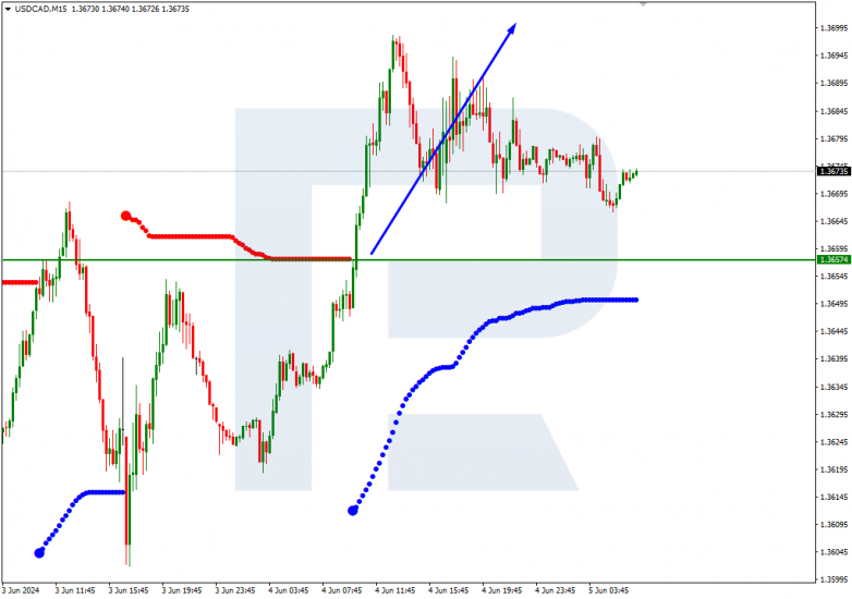 Murrey Math Lines 05.06.2024 USDCAD
