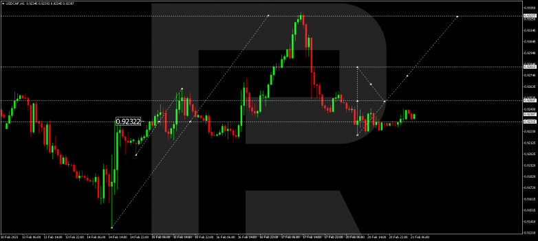 USDCHF