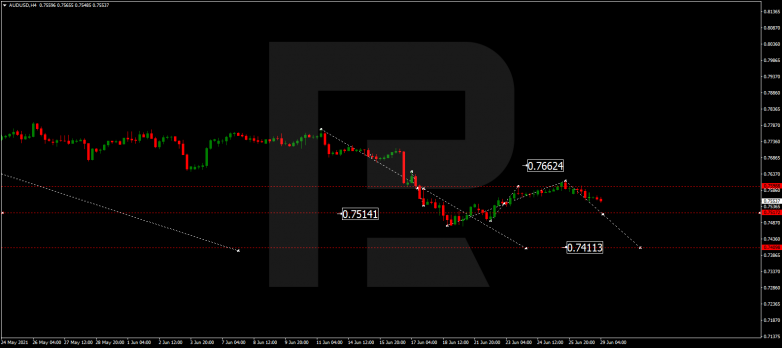 Forex Technical Analysis & Forecast 29.06.2021 AUDUSD