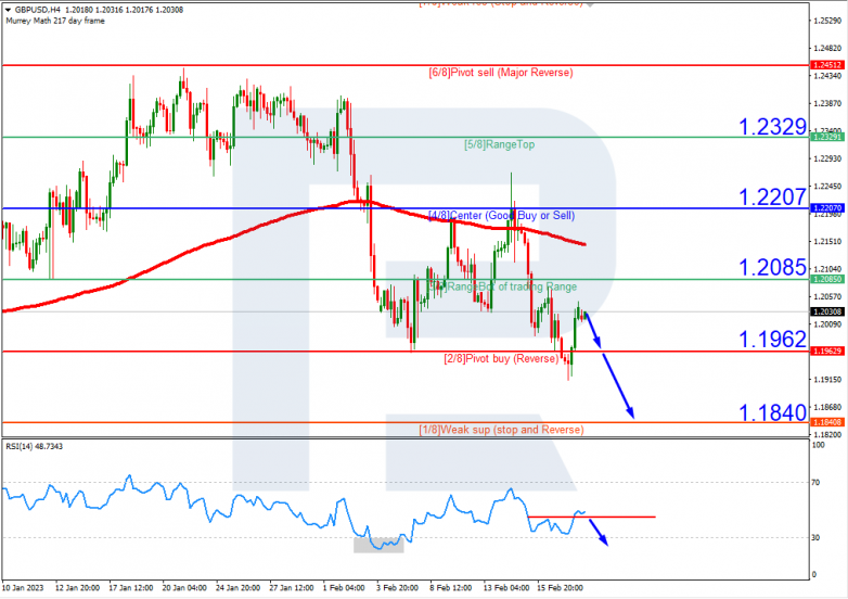 GBPUSD_H4