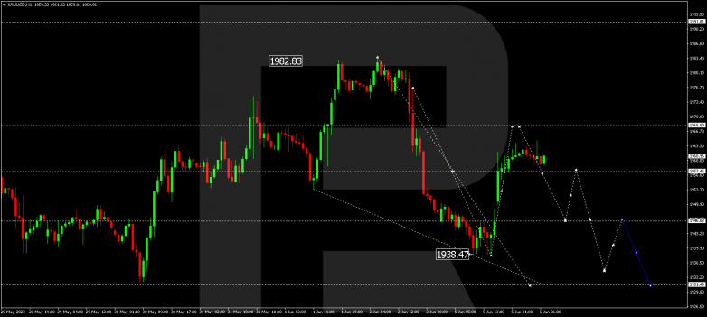 Technical Analysis & Forecast 06.06.2023 GOLD