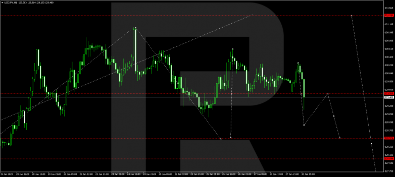 USDJPY