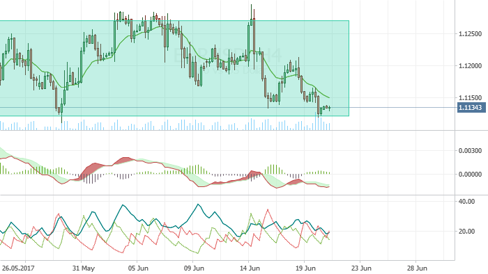 The US dollar rose moderately