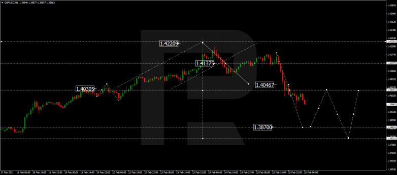 Forex Technical Analysis & Forecast 26.02.2021 GBPUSD