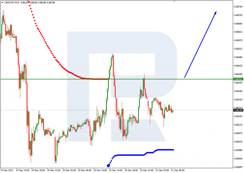 Murrey Math Lines 21.12.2023 USDCHF