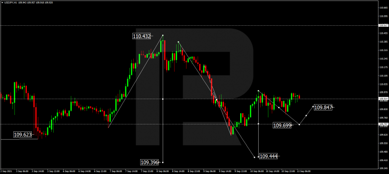 Forex Technical Analysis & Forecast 13.09.2021 USDJPY