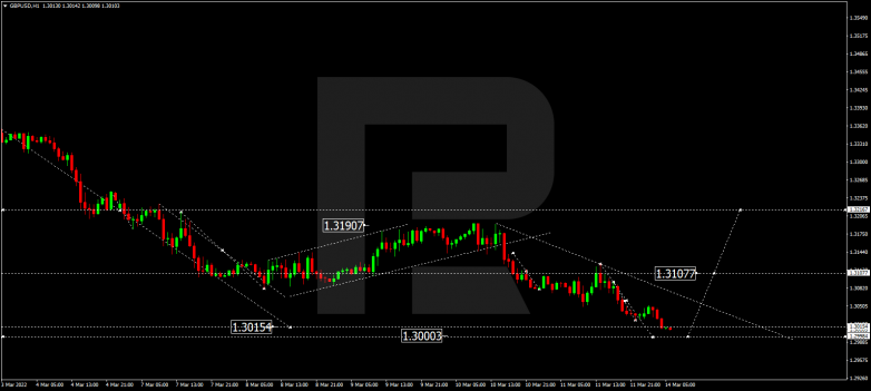 GBPUSD