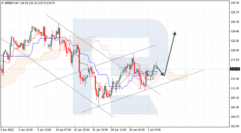 Ichimoku Cloud Analysis 05.07.2022 BRENT