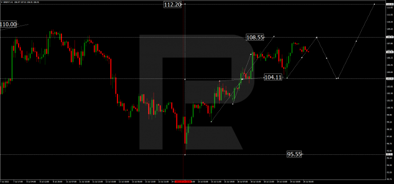 Forex Technical Analysis & Forecast 20.07.2022 BRENT