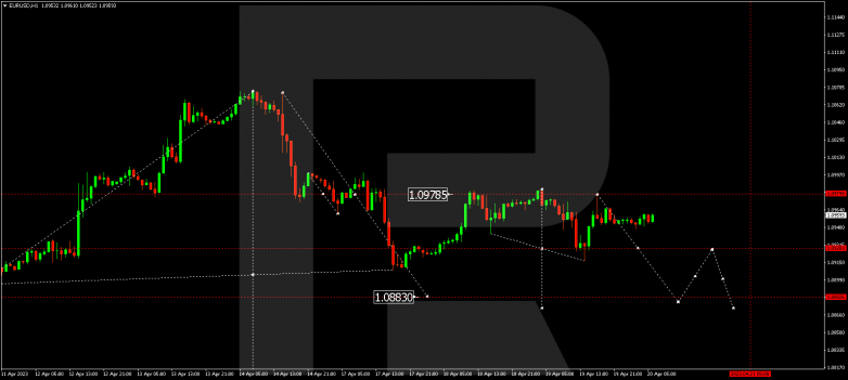 EURUSD