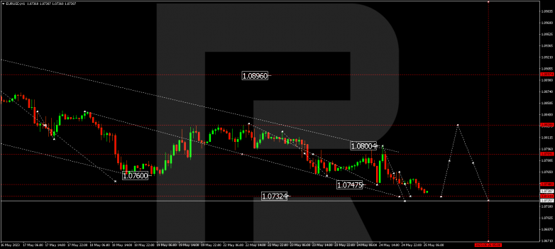 Technical Analysis & Forecast 25.05.2023 EURUSD