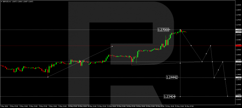 Technical Analysis & Forecast 16.05.2024 GBPUSD