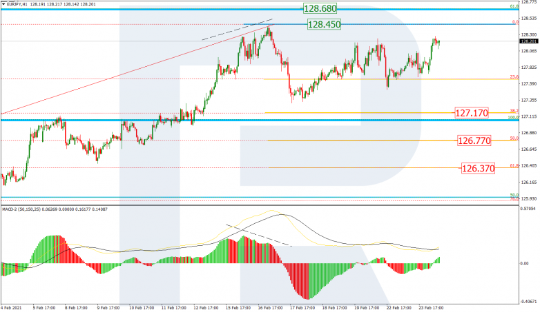 Fibonacci Retracements Analysis 24.02.2021 EURJPY_H1