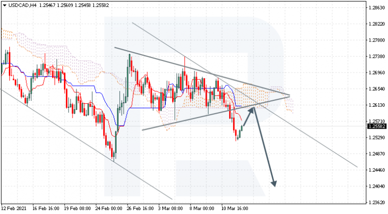 Ichimoku Cloud Analysis 12.03.2021 USDCAD