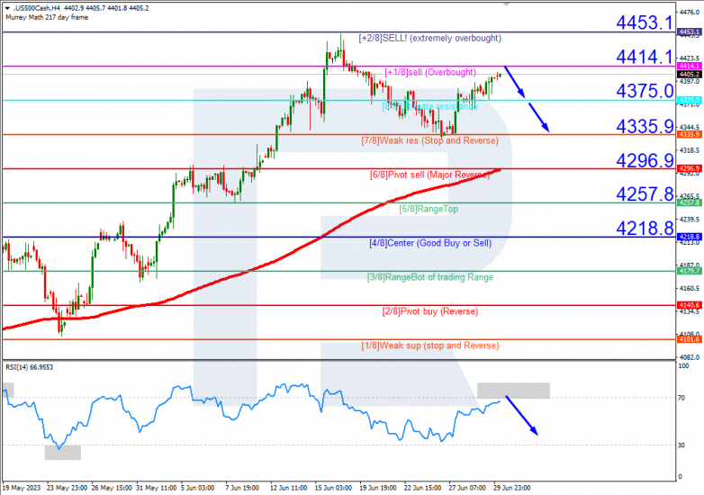 Murrey Math Lines 30.06.2023 S&P500_H4