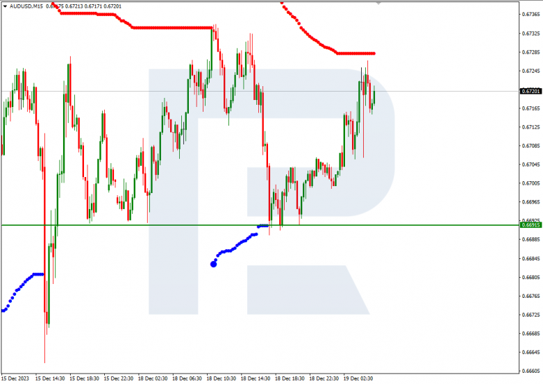 Murrey Math Lines 19.12.2023 AUDUSD
