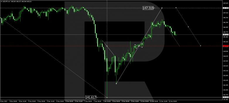 Technical Analysis & Forecast 12.12.2023 USDJPY