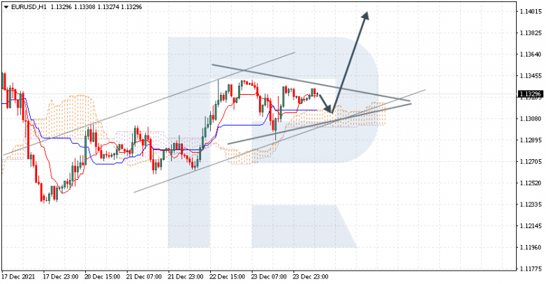 EURUSD