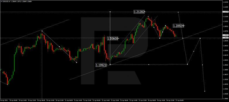 Forex Technical Analysis & Forecast 27.04.2021 EURUSD