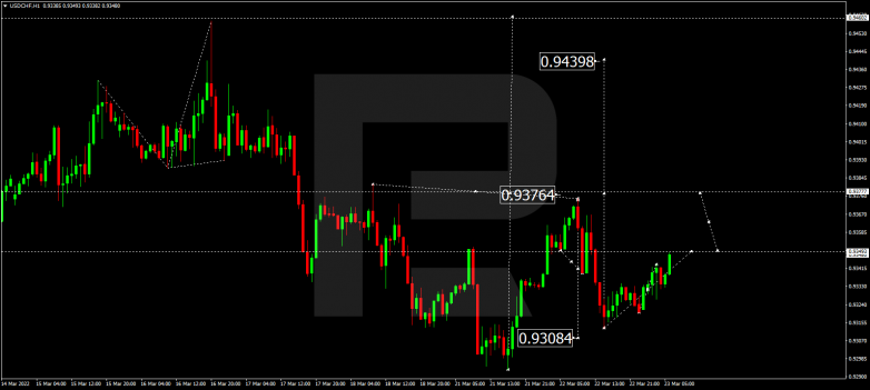 USDCHF