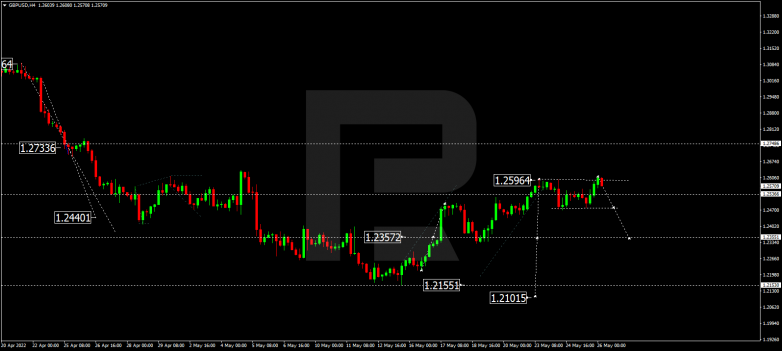 Forex Technical Analysis & Forecast 26.05.2022 GBPUSD