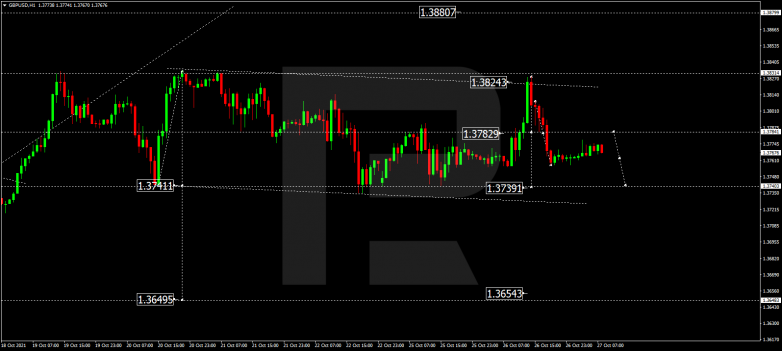 Forex Technical Analysis & Forecast 27.10.2021 GBPUSD