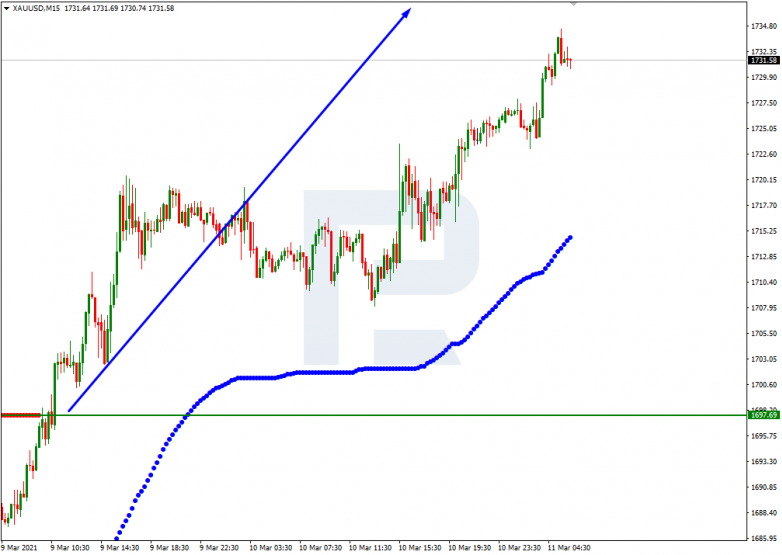 XAUUSD_M15