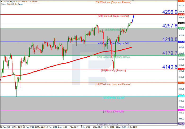 Murrey Math Lines 25.06.2021 S&P 500_H4