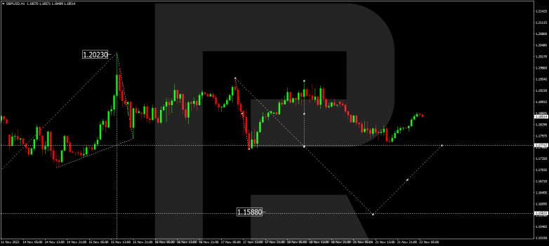 GBPUSD