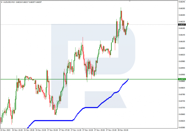 Murrey Math Lines 28.11.2023 AUDUSD