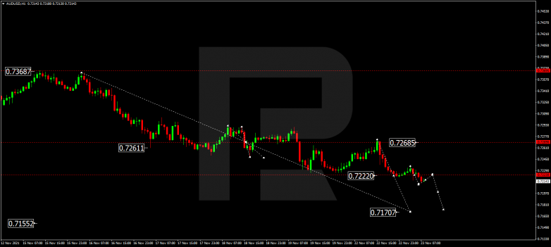 Forex Technical Analysis & Forecast 23.11.2021 AUDUSD