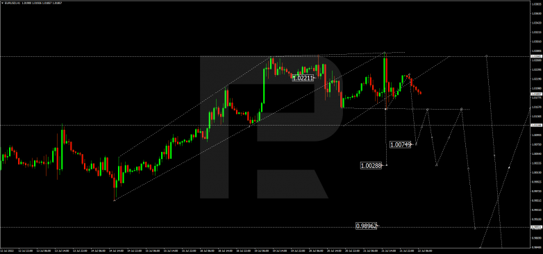 Forex Technical Analysis & Forecast 22.07.2022 EURUSD