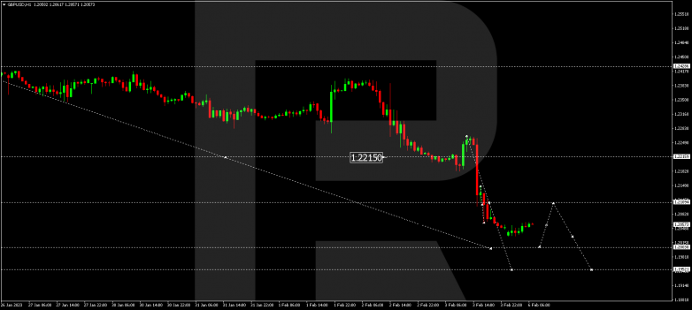 GBPUSD