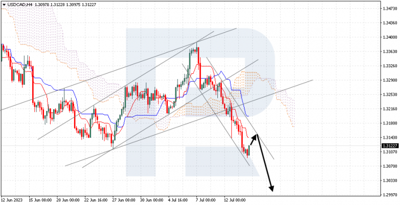 Ichimoku Cloud Analysis 14.07.2023 USDCAD