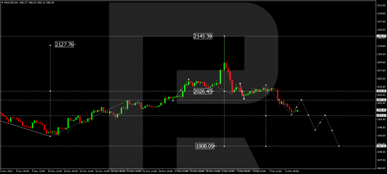 Technical Analysis & Forecast 12.12.2023 GOLD